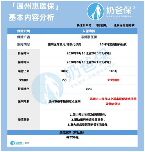 亳惠保保障范围是怎样的 主要保险责任有二