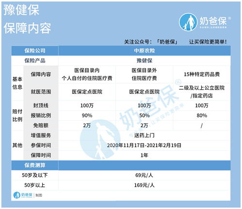 许昌豫健保投保条件有哪些 具体要求的条件如下