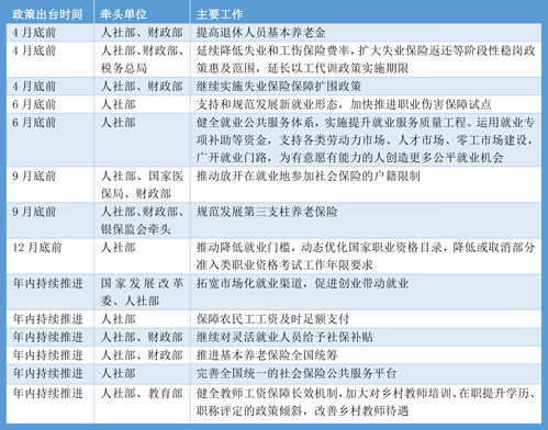 灵活就业保险包含哪些险种详细解释如下