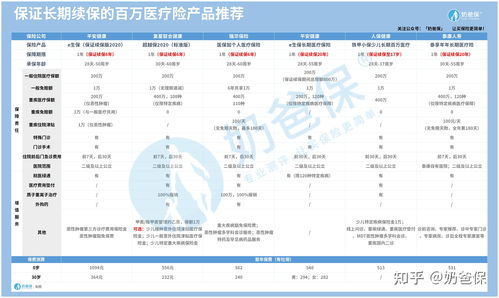 焦作惠民保靠谱吗 怎么投保