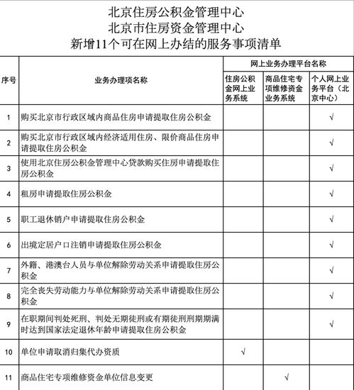 2021苏州市公积金提取新规 主要内容如下