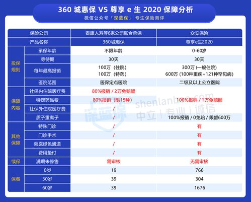 医疗保险可以跨市报销吗 能报销什么