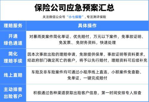 车险撤案后是否能重新报案 车险公司规定如下