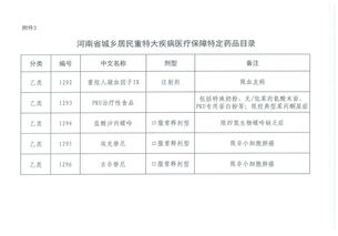 医保要交多少年可以报销 情况是这样的