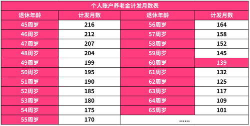 养老金15号是发上个月的吗 答案是这样的