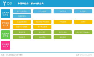 同程金服的提钱游和提钱购的区别是什么？能够同时使用吗？