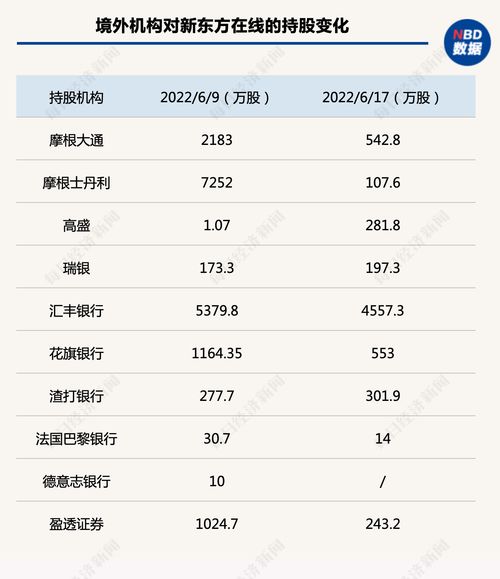 新东方连续3个交易日大涨 月薪5万招聘双语主播