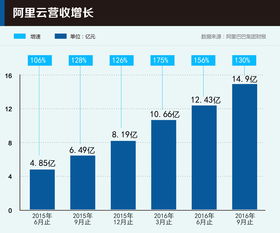 顺丰等四大快递8月收入稳长 四季度快递旺季来袭