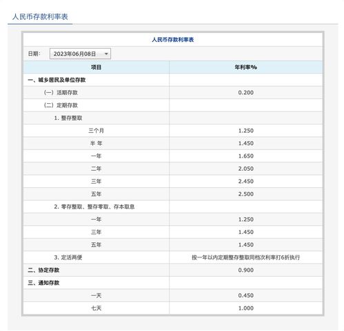 定活两便的存款利息该怎么算？是在取款的时候算利息吗？