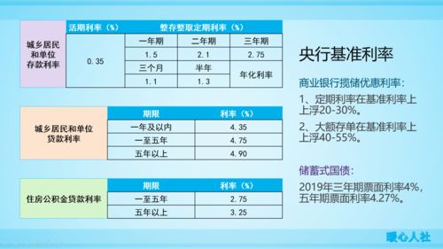 存款存几年最合适？存款存几年的划算？