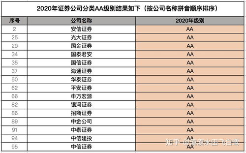 买股票怎么开户？股票开户的渠道有哪些？