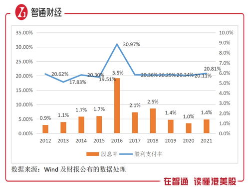 股利支付率在哪里看？