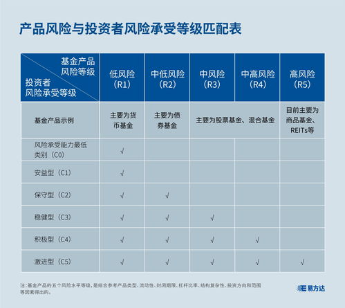 什么债券基金好?目前选择什么债券基金?