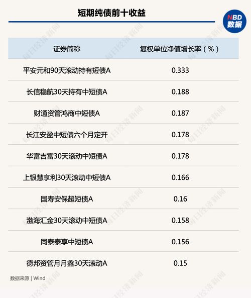 基金分红后净值会下降吗 什么是基金分红